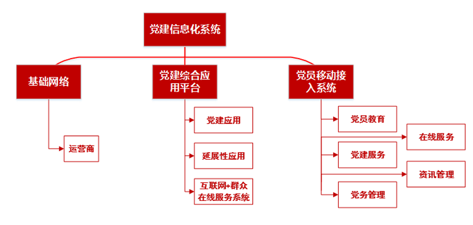 黨建信息化系統(tǒng)解決方案   | “三會一課”視頻會議