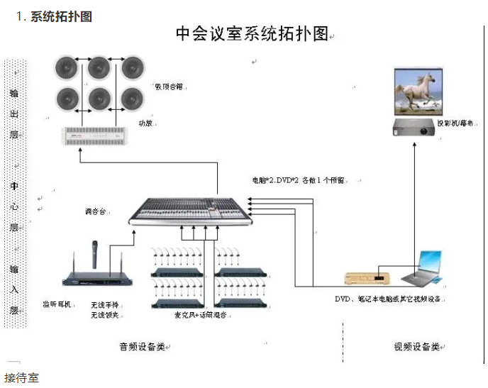 中型會(huì)議室系統(tǒng)拓?fù)鋱D.png